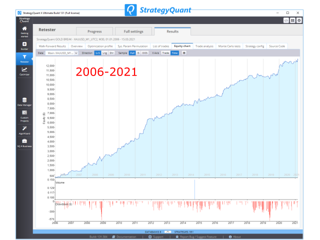 图片[2]-StrategyQuant Gold Break MT4 外汇EA-EA侦探社 - 全球领先的MQL5官网外汇EA机器人MT4自动化交易EA资源免费分享网站