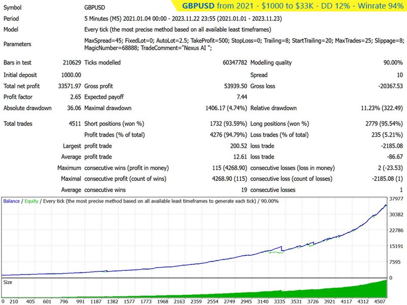图片[1]-Nexus AI 外汇EA-EA侦探社 - 全球领先的MQL5官网外汇EA机器人MT4自动化交易EA资源免费分享网站