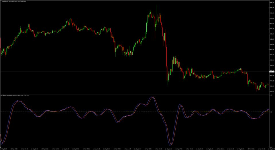 图片[2]-MP Squeeze Momentum for MT4 外汇EA-EA侦探社 - 全球领先的MQL5官网外汇EA机器人MT4自动化交易EA资源免费分享网站