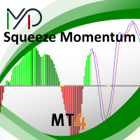 MP Squeeze Momentum for MT4 外汇EA-EA侦探社 - 全球领先的MQL5官网外汇EA机器人MT4自动化交易EA资源免费分享网站