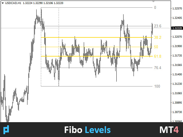 图片[2]-UPD1 Fibo Levels 外汇EA-EA侦探社 - 全球领先的MQL5官网外汇EA机器人MT4自动化交易EA资源免费分享网站