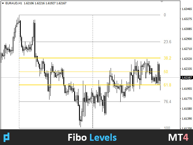 图片[4]-UPD1 Fibo Levels 外汇EA-EA侦探社 - 全球领先的MQL5官网外汇EA机器人MT4自动化交易EA资源免费分享网站