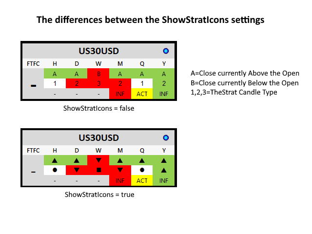 图片[7]-TheStrat Monitor 外汇EA-EA侦探社 - 全球领先的MQL5官网外汇EA机器人MT4自动化交易EA资源免费分享网站
