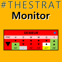 TheStrat Monitor 外汇EA-EA侦探社 - 全球领先的MQL5官网外汇EA机器人MT4自动化交易EA资源免费分享网站