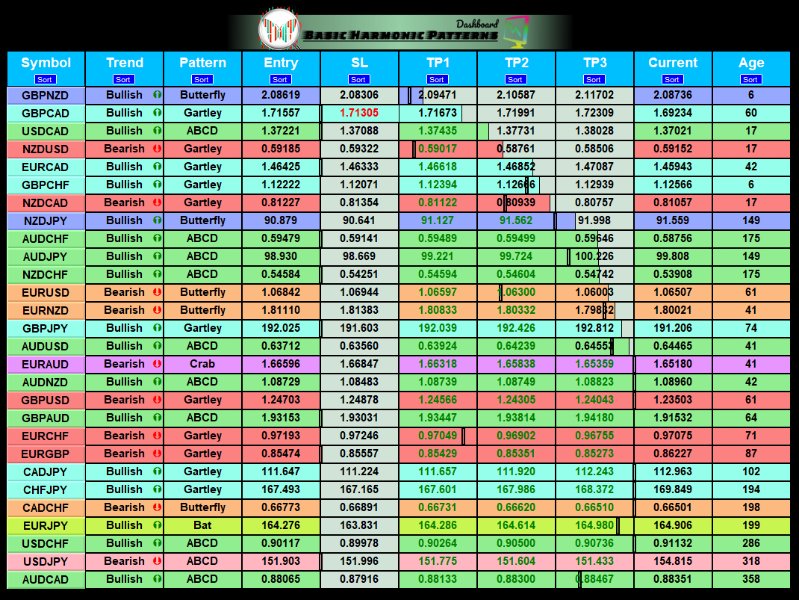 图片[1]-Basic Harmonic Patterns Dashboard 外汇EA-EA侦探社 - 全球领先的MQL5官网外汇EA机器人MT4自动化交易EA资源免费分享网站