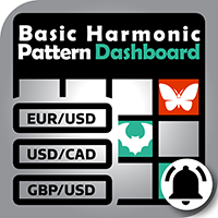 Basic Harmonic Patterns Dashboard 外汇EA-EA侦探社 - 全球领先的MQL5官网外汇EA机器人MT4自动化交易EA资源免费分享网站
