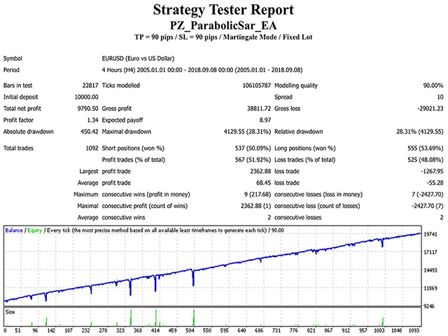 图片[1]-PZ Parabolic SAR EA 外汇EA-EA侦探社 - 全球领先的MQL5官网外汇EA机器人MT4自动化交易EA资源免费分享网站
