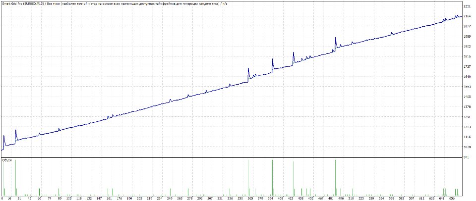 图片[1]-Smart Math EA 外汇EA-EA侦探社 - 全球领先的MQL5官网外汇EA机器人MT4自动化交易EA资源免费分享网站