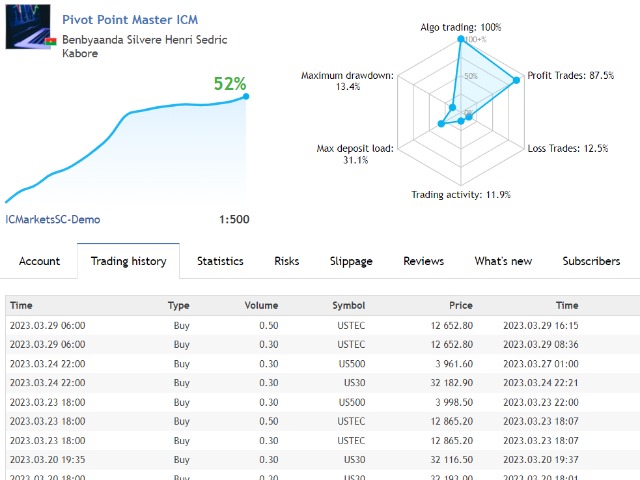 图片[2]-Pivot Point Master MT4 外汇EA-EA侦探社 - 全球领先的MQL5官网外汇EA机器人MT4自动化交易EA资源免费分享网站