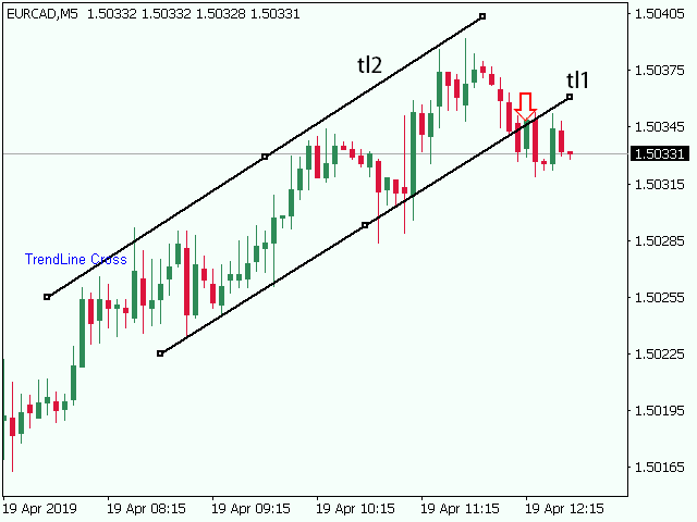 图片[1]-TrendLines Cross with Alert 外汇EA-EA侦探社 - 全球领先的MQL5官网外汇EA机器人MT4自动化交易EA资源免费分享网站