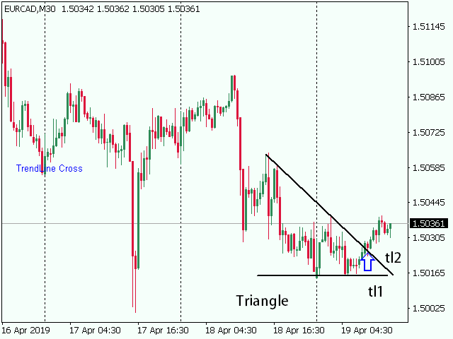 图片[4]-TrendLines Cross with Alert 外汇EA-EA侦探社 - 全球领先的MQL5官网外汇EA机器人MT4自动化交易EA资源免费分享网站