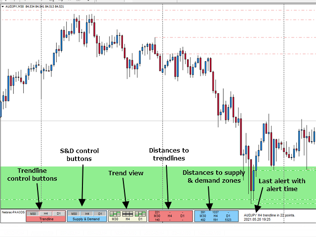 图片[1]-Netsrac Paaios Supply Demand EURCHF 外汇EA-EA侦探社 - 全球领先的MQL5官网外汇EA机器人MT4自动化交易EA资源免费分享网站