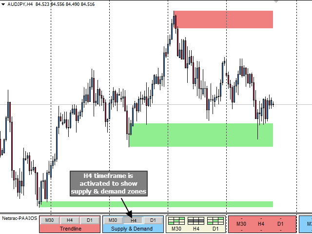 图片[2]-Netsrac Paaios Supply Demand EURCHF 外汇EA-EA侦探社 - 全球领先的MQL5官网外汇EA机器人MT4自动化交易EA资源免费分享网站