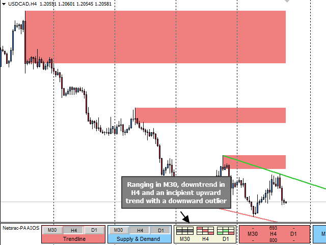 图片[4]-Netsrac Paaios Supply Demand EURCHF 外汇EA-EA侦探社 - 全球领先的MQL5官网外汇EA机器人MT4自动化交易EA资源免费分享网站