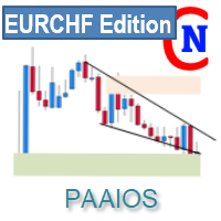 Netsrac Paaios Supply Demand EURCHF 外汇EA-EA侦探社 - 全球领先的MQL5官网外汇EA机器人MT4自动化交易EA资源免费分享网站