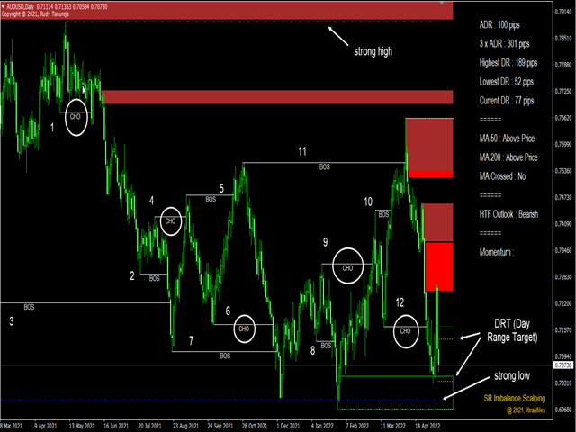 图片[4]-SR Imbalance Scalping 外汇EA-EA侦探社 - 全球领先的MQL5官网外汇EA机器人MT4自动化交易EA资源免费分享网站