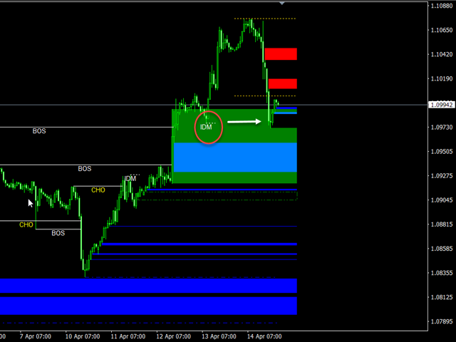 图片[8]-SR Imbalance Scalping 外汇EA-EA侦探社 - 全球领先的MQL5官网外汇EA机器人MT4自动化交易EA资源免费分享网站