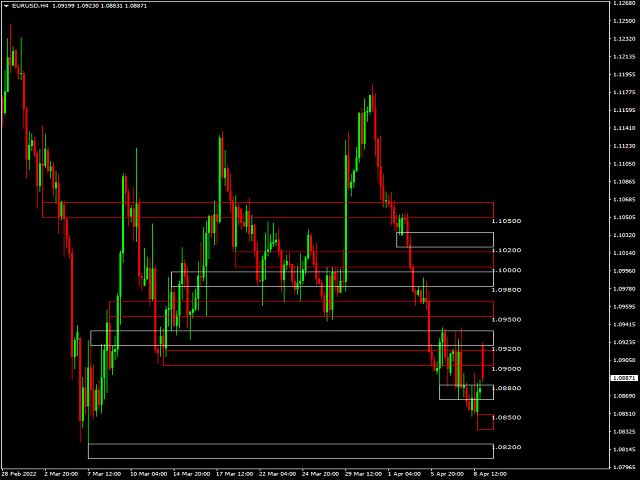 图片[1]-Institutional Levels Indicator 外汇EA-EA侦探社 - 全球领先的MQL5官网外汇EA机器人MT4自动化交易EA资源免费分享网站