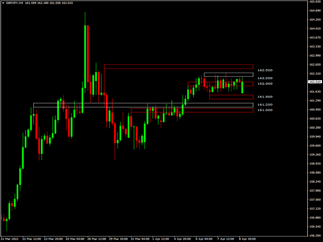 图片[2]-Institutional Levels Indicator 外汇EA-EA侦探社 - 全球领先的MQL5官网外汇EA机器人MT4自动化交易EA资源免费分享网站