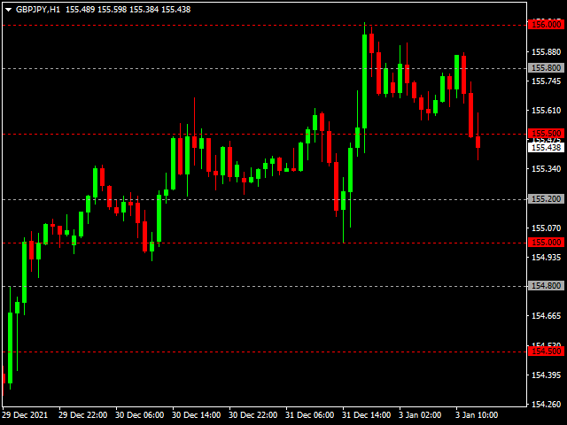 图片[3]-Institutional Levels Indicator 外汇EA-EA侦探社 - 全球领先的MQL5官网外汇EA机器人MT4自动化交易EA资源免费分享网站