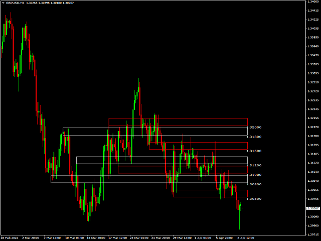 图片[4]-Institutional Levels Indicator 外汇EA-EA侦探社 - 全球领先的MQL5官网外汇EA机器人MT4自动化交易EA资源免费分享网站