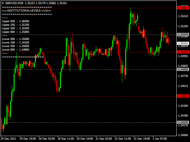 图片[6]-Institutional Levels Indicator 外汇EA-EA侦探社 - 全球领先的MQL5官网外汇EA机器人MT4自动化交易EA资源免费分享网站