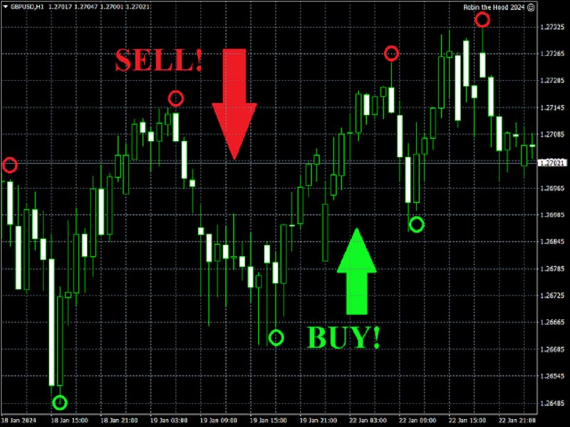 图片[1]-Pips Scalper Indicator 外汇EA-EA侦探社 - 全球领先的MQL5官网外汇EA机器人MT4自动化交易EA资源免费分享网站
