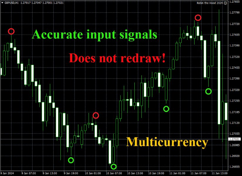 图片[2]-Pips Scalper Indicator 外汇EA-EA侦探社 - 全球领先的MQL5官网外汇EA机器人MT4自动化交易EA资源免费分享网站