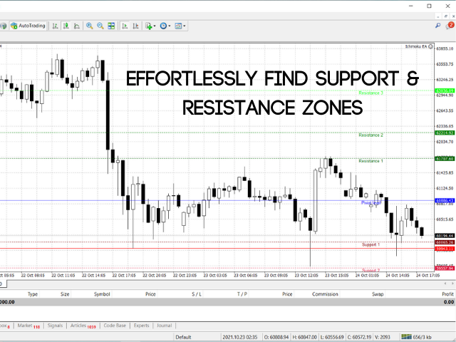 图片[1]-Fx BFP Pivot Points 外汇EA-EA侦探社 - 全球领先的MQL5官网外汇EA机器人MT4自动化交易EA资源免费分享网站