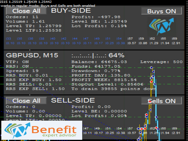 图片[1]-Benefit EA 外汇EA-EA侦探社 - 全球领先的MQL5官网外汇EA机器人MT4自动化交易EA资源免费分享网站