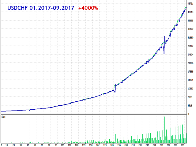 图片[1]-Greed Advisor 外汇EA-EA侦探社 - 全球领先的MQL5官网外汇EA机器人MT4自动化交易EA资源免费分享网站