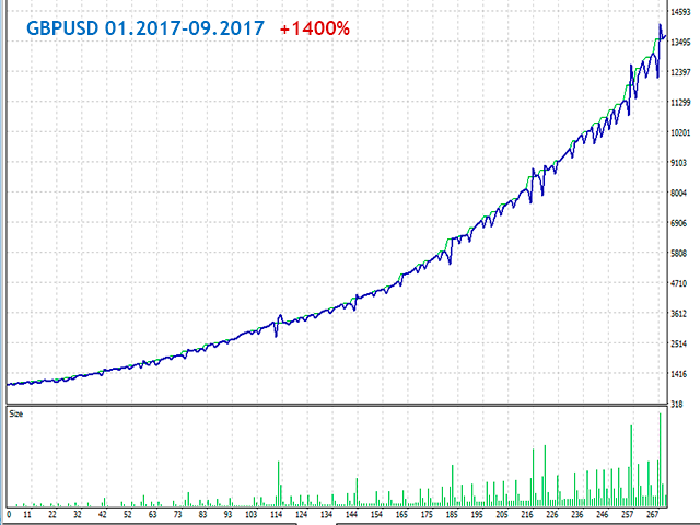 图片[2]-Greed Advisor 外汇EA-EA侦探社 - 全球领先的MQL5官网外汇EA机器人MT4自动化交易EA资源免费分享网站