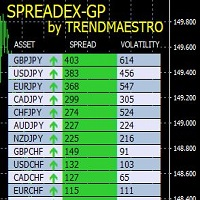 Spreadex per TrendMaestro 外汇EA-EA侦探社 - 全球领先的MQL5官网外汇EA机器人MT4自动化交易EA资源免费分享网站