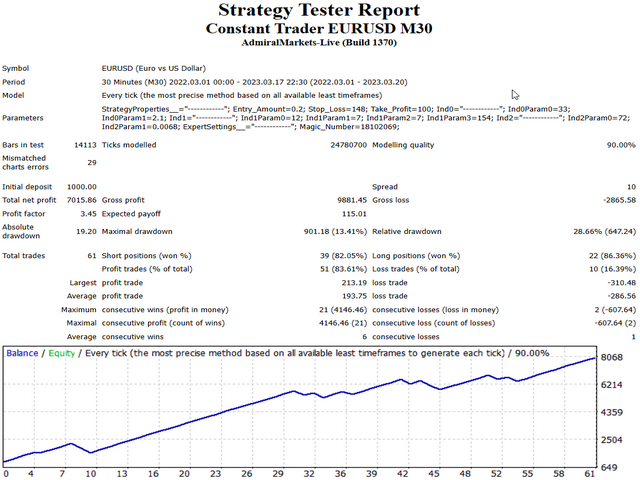 图片[1]-Constant Trader 外汇EA-EA侦探社 - 全球领先的MQL5官网外汇EA机器人MT4自动化交易EA资源免费分享网站
