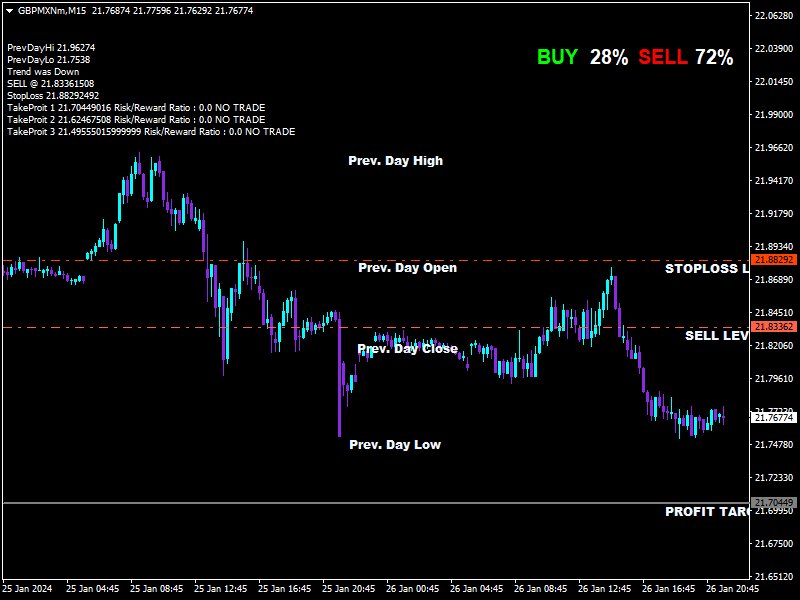 图片[1]-Market Breaker Updated version 3 外汇EA-EA侦探社 - 全球领先的MQL5官网外汇EA机器人MT4自动化交易EA资源免费分享网站