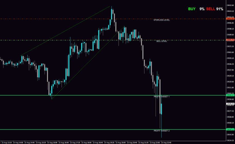 图片[6]-Market Breaker Updated version 3 外汇EA-EA侦探社 - 全球领先的MQL5官网外汇EA机器人MT4自动化交易EA资源免费分享网站