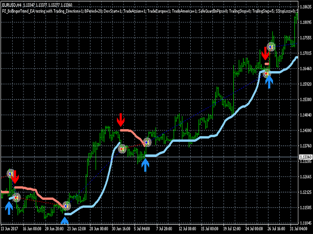 图片[2]-PZ Bollinger Trend EA MT4 外汇EA-EA侦探社 - 全球领先的MQL5官网外汇EA机器人MT4自动化交易EA资源免费分享网站