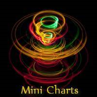 Mini Charts 外汇EA-EA侦探社 - 全球领先的MQL5官网外汇EA机器人MT4自动化交易EA资源免费分享网站