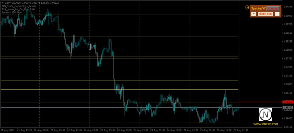 图片[1]-ON Trade Shepherd Numerology Levels 外汇EA-EA侦探社 - 全球领先的MQL5官网外汇EA机器人MT4自动化交易EA资源免费分享网站