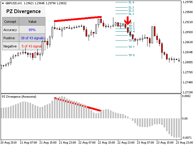 图片[2]-PZ Divergence Trading 外汇EA-EA侦探社 - 全球领先的MQL5官网外汇EA机器人MT4自动化交易EA资源免费分享网站