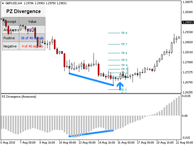 图片[3]-PZ Divergence Trading 外汇EA-EA侦探社 - 全球领先的MQL5官网外汇EA机器人MT4自动化交易EA资源免费分享网站