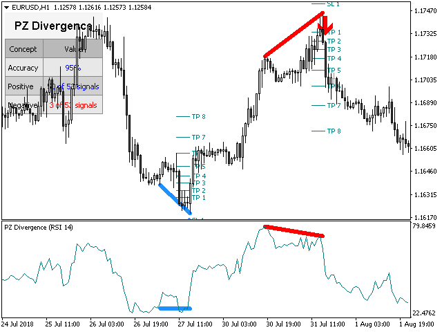 图片[5]-PZ Divergence Trading 外汇EA-EA侦探社 - 全球领先的MQL5官网外汇EA机器人MT4自动化交易EA资源免费分享网站