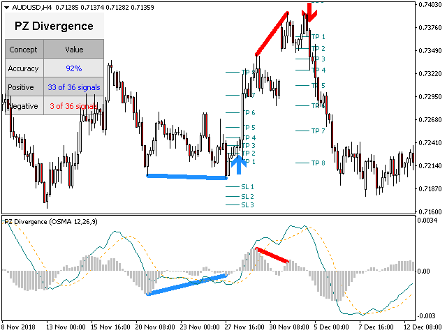 图片[6]-PZ Divergence Trading 外汇EA-EA侦探社 - 全球领先的MQL5官网外汇EA机器人MT4自动化交易EA资源免费分享网站
