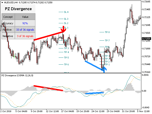 图片[7]-PZ Divergence Trading 外汇EA-EA侦探社 - 全球领先的MQL5官网外汇EA机器人MT4自动化交易EA资源免费分享网站
