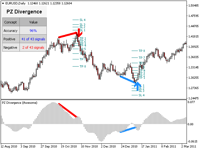 图片[8]-PZ Divergence Trading 外汇EA-EA侦探社 - 全球领先的MQL5官网外汇EA机器人MT4自动化交易EA资源免费分享网站