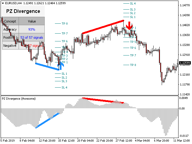 图片[9]-PZ Divergence Trading 外汇EA-EA侦探社 - 全球领先的MQL5官网外汇EA机器人MT4自动化交易EA资源免费分享网站