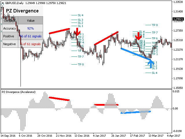 图片[10]-PZ Divergence Trading 外汇EA-EA侦探社 - 全球领先的MQL5官网外汇EA机器人MT4自动化交易EA资源免费分享网站