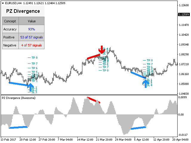图片[11]-PZ Divergence Trading 外汇EA-EA侦探社 - 全球领先的MQL5官网外汇EA机器人MT4自动化交易EA资源免费分享网站