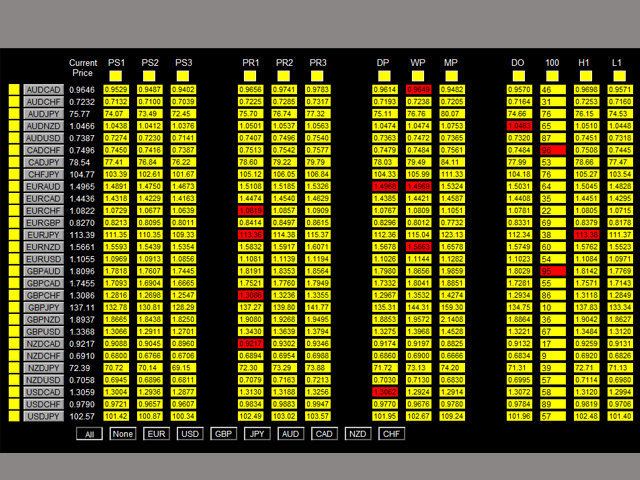 图片[1]-Dashboard Super Critical Support and Resistance 外汇EA-EA侦探社 - 全球领先的MQL5官网外汇EA机器人MT4自动化交易EA资源免费分享网站