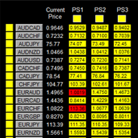 Dashboard Super Critical Support and Resistance 外汇EA-EA侦探社 - 全球领先的MQL5官网外汇EA机器人MT4自动化交易EA资源免费分享网站